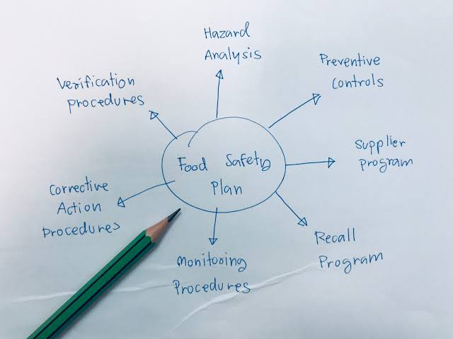 Why Traceability Matters So Much For Food Safety Programs

